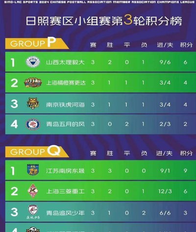 吴川中冠：极端天气取消排位赛，积分决定排名