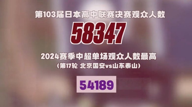中国足协公布2025年注册球员109万，21岁以上98万。21岁以下10.92万。