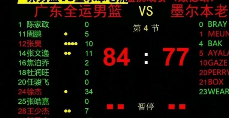 热身赛质量高，却成争议焦点