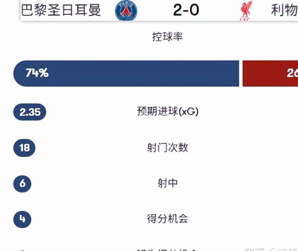 巴黎坚守1.4亿镑 巴尔科拉转会僵局