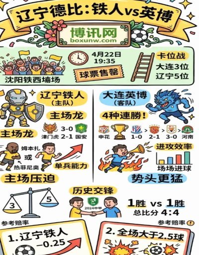 罕见！辽宁铁人：强烈呼吁更换辽宁德比主裁 屡现争议判罚