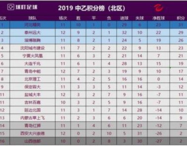 建议中冠前13+U20前三入中乙，提升中乙实力