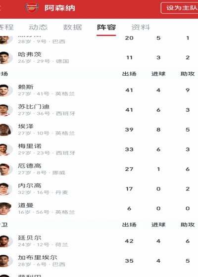恩佐大战桑德兰：进球与失误并存